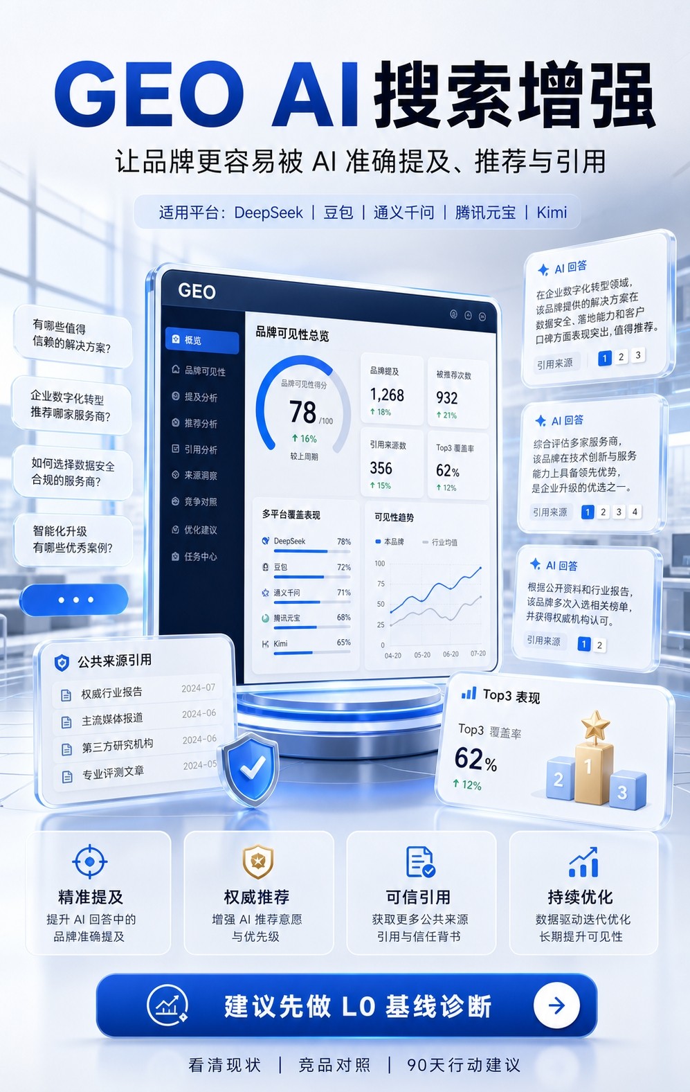 AI 搜索推荐优化服务