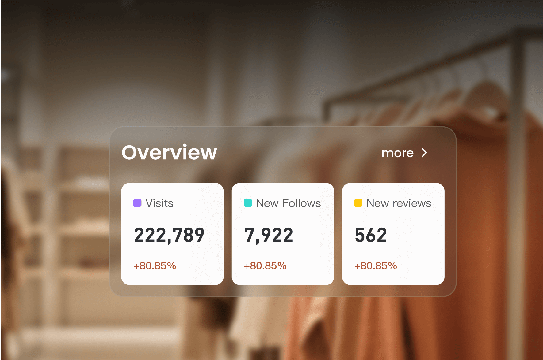 Trackable results